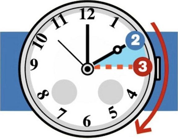 Esta madrugada hay que adelantar los relojes una hora para adaptarnos a horario de verano.