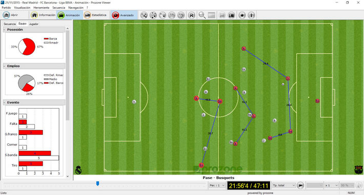 Científicos identifican por primera vez de manera objetiva cuáles son los estilos de juego de los equipos de fútbol de la Liga española